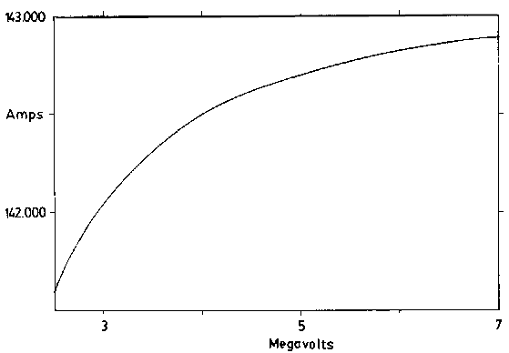 Current Produced by Field Accelerated Charged Particles